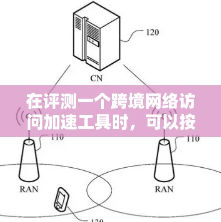 在评测一个跨境网络访问加速工具时，可以按照以下步骤进行