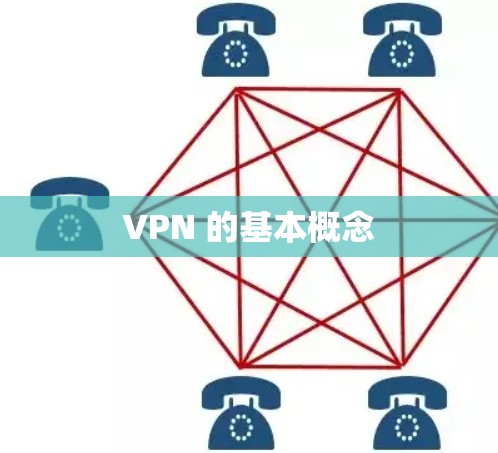 VPN 的基本概念 VPN 的基本概念
