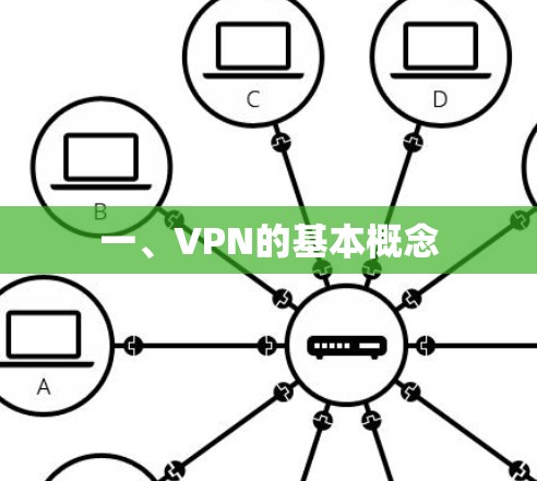 一、VPN的基本概念 一、VPN的基本概念