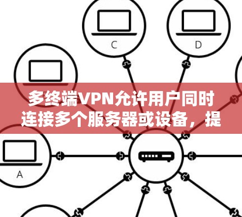 多终端VPN允许用户同时连接多个服务器或设备,提供更灵活的管理和访问权限。以下是多终端VPN的核心特点和选择建议 多终端VPN允许用户同时连接多个服务器或设备,提供更灵活的管理和访问权限。以下是多终端VPN的核心特点和选择建议
