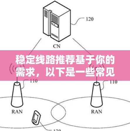 稳定线路推荐基于你的需求,以下是一些常见的选择,分为光纤和无线网络两类 稳定线路推荐基于你的需求,以下是一些常见的选择,分为光纤和无线网络两类