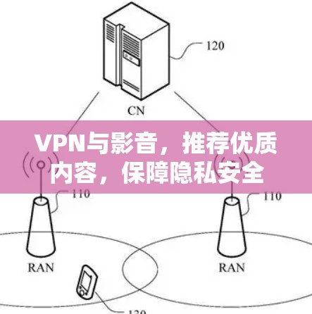 VPN与影音,推荐优质内容,保障隐私安全 VPN与影音,推荐优质内容,保障隐私安全